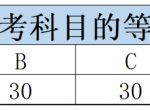 （2022级）新高一家长必备：高中三年大事记！（最新最全收藏版）