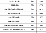 2023年宁波各高中中考统招线与2022年相比的些许变化