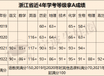 学考A等需要多少分？不容易啊！