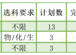 2023浙江普通类提前批录取分汇总！