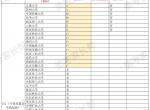 美院及艺术类院校与综合性大学的学科建设水平对比