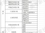 美术生如何选择专业之(一)(二)(三)