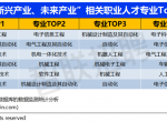 《2025年大学生就业前景研判及高考志愿填报攻略》