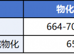 浙江考生，来看看考多少分能留在浙江读大学？