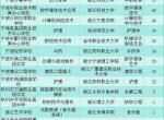 今年中本一体录取再现惊人高分！