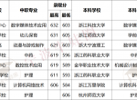 630+放弃重高！中本一体为啥这么香！