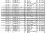 浙江省2025年普通高校招生艺术类统考批第一段平行投档分数线