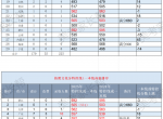 四川登顶，重庆陨落，北京回归，浙江仍然是千年冤大头，清华美院2025年录取结果分析
