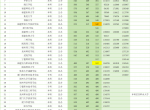 2025年浙江省高考最低录取分数及位次（福建省高校）