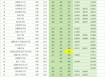 2025年浙江省高考最低录取分数及位次（安徽省高校）