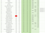 2025年浙江省高考最低录取分数及位次（省内高校）