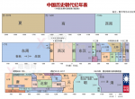中国历史朝代纪年表