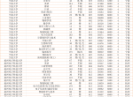 600-650以上高分考生志愿填报重要参考依据——2021年浙江高考普通类平行录取数据