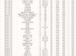 580~600分考生志愿填报重要参考依据——2021年高考浙江普通类平行录取数据