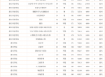 560分~580分考生志愿填报重要参考依据——2021年浙江高考普通类平行录取数据