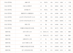 540~560分考生志愿填报重要参考依据——2021年浙江高考普通类平行录取数据