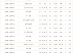 500分~520分考生志愿填报重要参考依据——2021年普通类平行录取数据