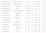 460分~480分考生志愿填报重要参考依据——2021年普通类平行录取数据