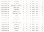 400分以下考生志愿填报重要参考依据——2021年普通类平行录取数据