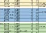 宁波中考2021年和2022年分数线和位次号
