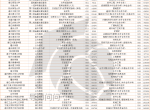 2022年浙江省本科院校分专业录取情况（含选科）！供2023届考生参考