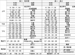 镇中、学军、杭二等重点高中作息时间表揭晓，毛坦厂中学有点惊人