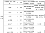 宁波大学2022年三位一体招生及录取分数