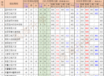 2023年浙江考生军校报考流程和和数据参考（附2023和2024专业选课要求）