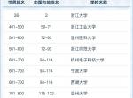盘点各省重点大学及王牌专业！浙江9校上榜，西湖大学排第7？