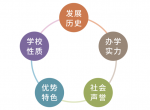 【干货】关于我国大学这些你必须要知道！