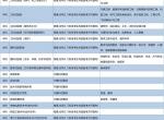 2024年浙江省内本科高校招生专业选考科目要求汇总！