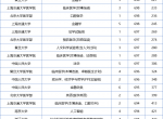 2023浙江高考前1000名有245名考生在普通类平行一段中被录取，其他750名左右的考生去哪儿了？