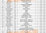 2023浙江高考前10000名学霸录取去向汇总，学霸都选了什么专业？