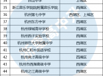 浙江省普通高中名单汇总！