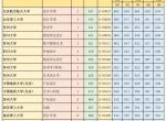 对照联考成绩，浙江省2024年美术生本科大学需要多少文化分？（统考）+校考