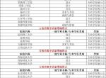 2024艺术类硕博点申报名单：这些院校开设类音乐类和美术类博士点