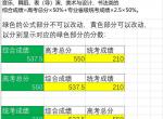 (原创)2024年浙江省美术类专业综合分计算excel表格