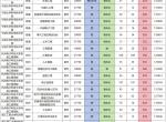 520分~540分考生能上哪些学校和专业？请参考2023年普通类平行录取数据