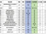 440分~460分考生能上哪些学校和专业？请参考2023年普通类平行录取数据