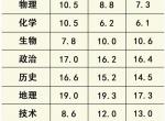 2024年浙江高考各科选考人数出炉，浙江学子依然钟情文科，文科生志愿填报出路在哪里？