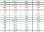 2025年浙江省艺考生上本科会或许更容易!