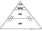 高考的有限竞争与人生的无限博弈
