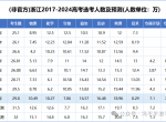 2025年普通高考各选考科目人数推测和2025年文理科考生录取情况分析