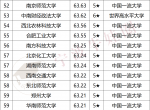 校友会公布了2025年中国大学排名