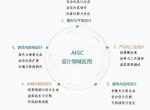 AI应用和发展对美术生有什么影响？AI对于美院和综合性大学的影响有什么不同？