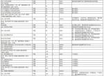 2025年美术专业统考招生计划（浙江）